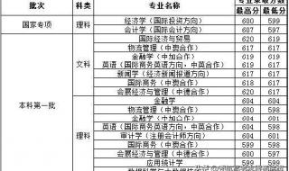 上海高考482分可以上什么大学 上海财大录取分数线