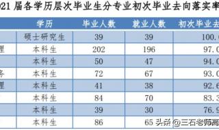 上海海关学院提前批