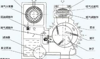 旋片式真空泵清洗换真空泵油步骤 旋片式真空泵