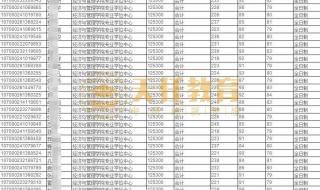 金融会计专业硕士学校有哪些 会计专硕的学校