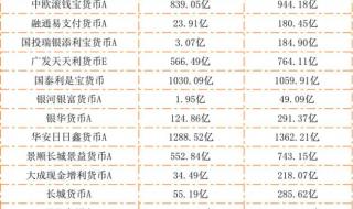 余额宝收益会迟几天 余额宝结算时间