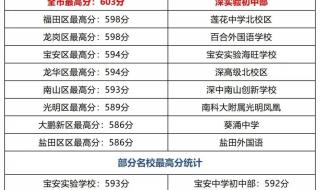 2021年常州中考各校录取分数线 各校录取分数线