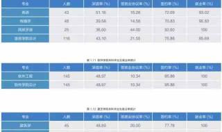 北京市2023年大兴区普通公办高中录取分数线 北京高校录取分数线