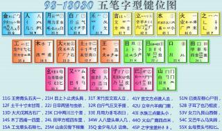 五笔输入法字根表详解 五笔字根表