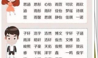 小孩名字不能跟长辈的名字重一个字吗 小孩子取名字