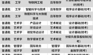 广州商学院与广州华商学院的区别 广东商学院广州校区