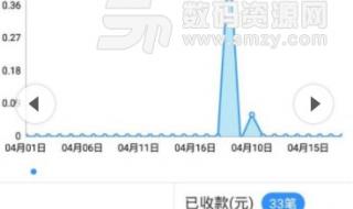 跨境支付哪个平台最好 支付通道对接平台