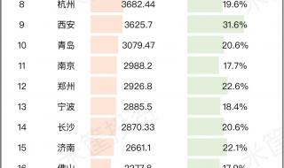 成都公交卡如何办理及使用 成都公交卡余额查询