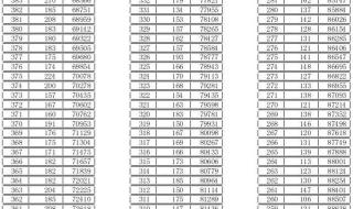 临沂市中考成绩有排名吗 临沂市中考成绩查询