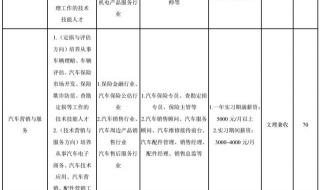 陕西交通职业技术学院是技校吗 陕西交通职业学院