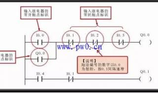 西门子828d编程入门教学 西门子plc编程入门