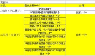 地下城与勇士中狱岩石光剑的任务怎么做出出来 狱岩石光剑