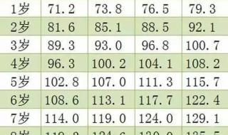 13到15岁身高标准 1一15岁身高体重表