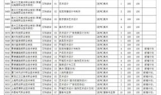 提前批、普通批、预科批分别有什么不同 提前批和普通批有什么区别