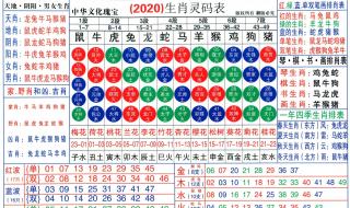 2022虎年介绍 2022年3月14日五行穿衣