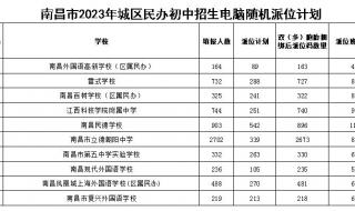 南昌有多少语言类大学 南昌外国语百树学校