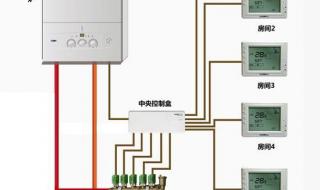 智能温控仪怎么设置 智能温控系统