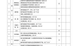 建筑工地安全检查表 安全生产检查表