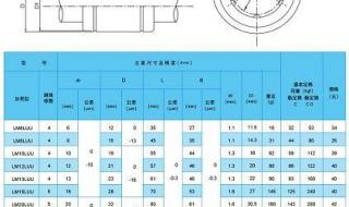 轴承型号是怎么计算出来 轴承型号尺寸查询