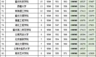 湖南2021一本院校录取线 湖南二本大学录取分数线