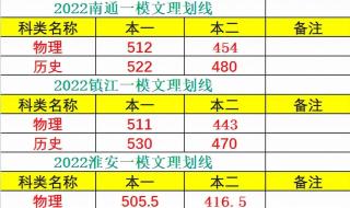 淮安中考690分是什么水平 淮安中考录取分数线