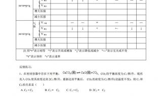 高中化学教案德育目标怎么写 高中化学选修五教案